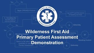 Primary Patient Assessment Demonstration  Wilderness First Aid