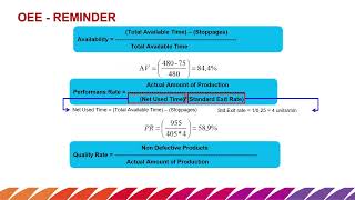 OEE & process performance with sigma level