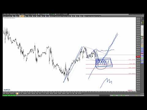 Dow, S&P 500 und Nasdaq - Chartanalyse mit Rüdiger Born