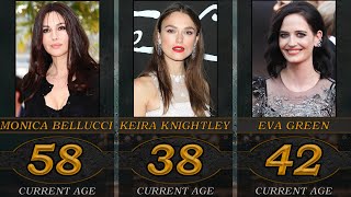Hollywood Actresses Real Age 2023 Part 2
