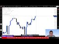 Futures &amp; Prop Firm Charting Session | 12/11 | ICT OrderFlow