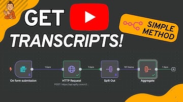 How to get YouTube transcript with n8n