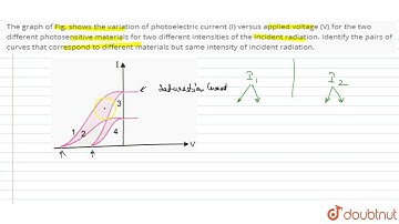 The graph of Fig. shows the variation of photoelectric current (I) versus applied voltage (V) fo...