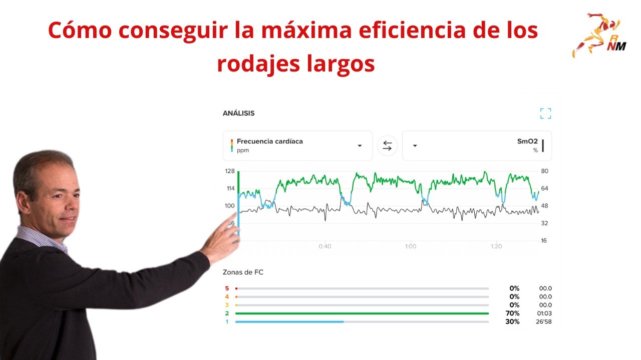 Cómo conseguir la máxima eficiencia de rodajes largos