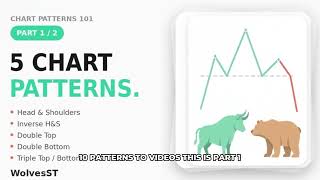 5 Chart Patterns Every Trader Must Know (Part 1/2)