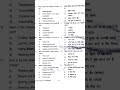 #msdu BA mcq based co-curricular (Human values and environmental studies)#shorts#education