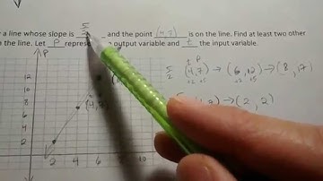 3.4 Video (2) - Using the numerical value of slope (decimal number) to find points on the line