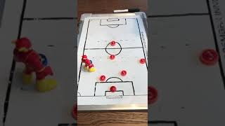 7 v 7 Positioning: WINGS (Offense)