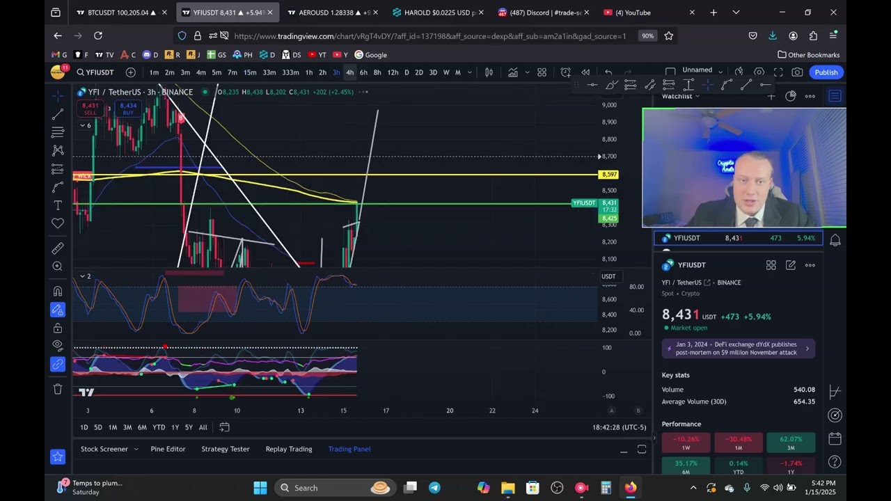 YFI YEARN FINANCE 1-15 - Technical Analysis JAN 2025!!!