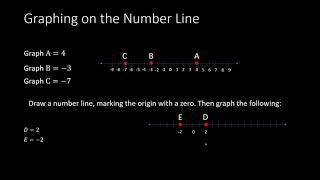 Opposites and Absolute Value (Pre-Algebra)