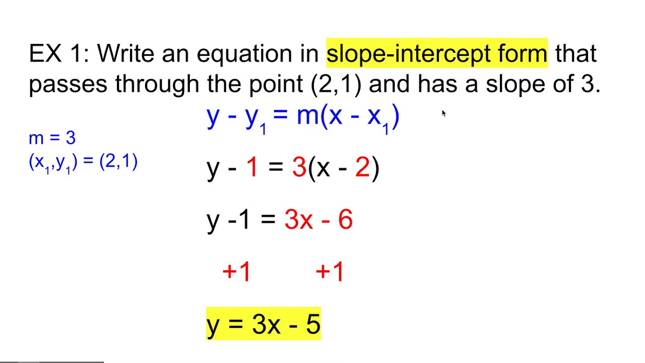 Write Slopeintercept form (given point(2)/slope) YouTube