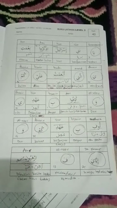 terjemah perkata QS Al-Baqarah ayat 40 ksdu n tasrif nya