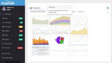 Help Desk Infusionsoft - Easy Support Ticketing