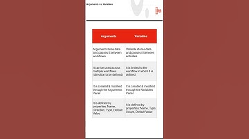 Variables Vs Arguments #shorts