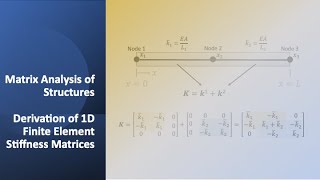 Derivation of 1D Element Stiffness Matrices