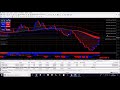 LIVE GBP/CAD FOREX TRADE GREAT WIN 31/3/20