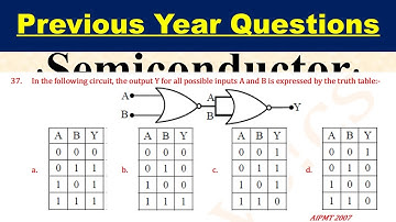 In the following circuit, the output Y for all possible inputs A and B is expressed by the truth tab