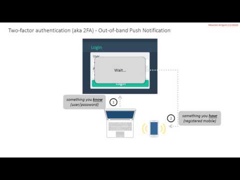 Two Factors Authentication – Out of band Push Notification