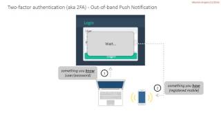 Two Factors Authentication – Out of band Push Notification