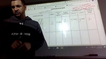 3.2 Characteristics of Polynomial Functions