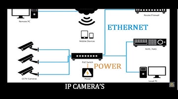 Difference Between an IP Camera & Analog CCTV CAMERA