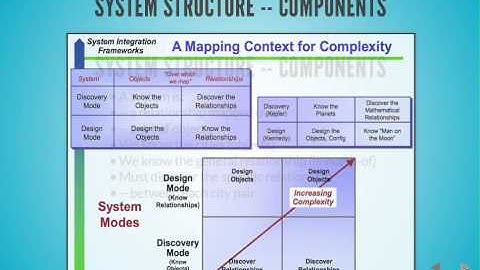 Structural Modeling 2.0
