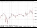 RSI Histo Alert With Matrix Forex Scalping Strategy - How To Trade Using Forex Strategies