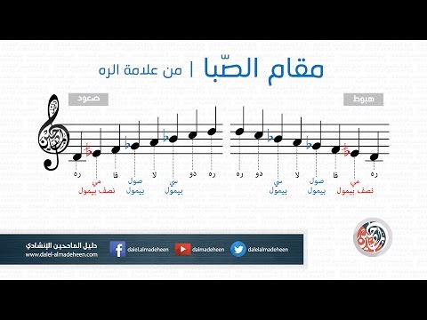 مقام الصبا Saba من علامة الره آلة الناي