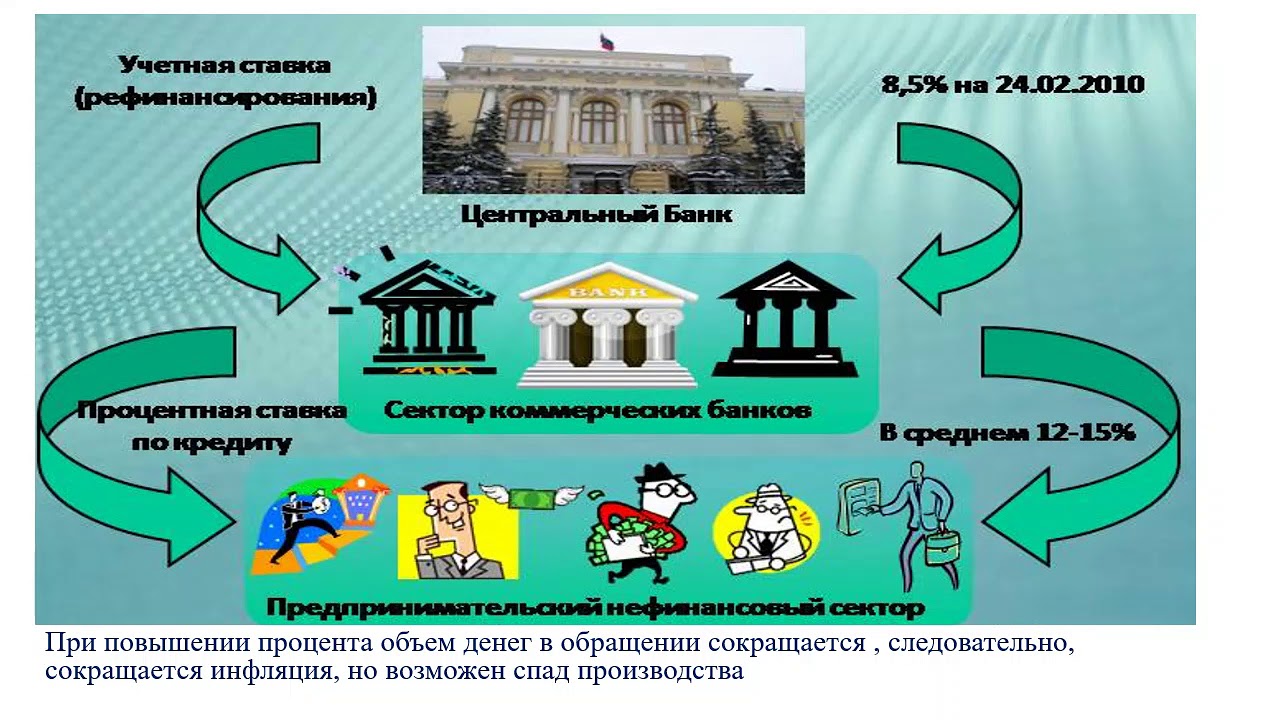 Составить краткое сообщение о рыночной экономике