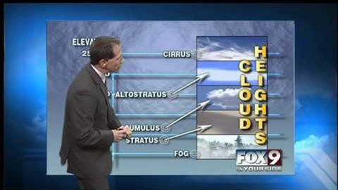 How do clouds get their names?