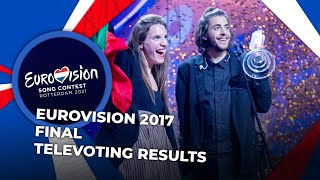 Eurovision 2017 | Final | TELEVOTING RESULTS