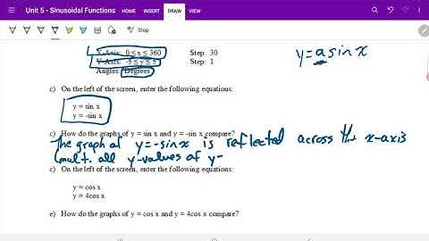 MCT4C1 Lesson 2.3 - Stretches, Compressions, and Reflections of Sinusoidal Functions Part 1