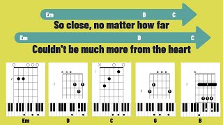 NOTHING ELSE MATTERS | METALLICA | CHORDS | LYRICS | GUITAR | PIANO