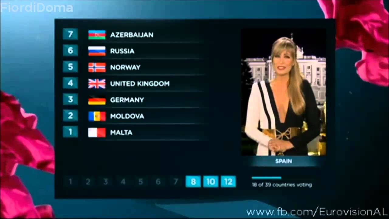 Eurovision 2013 All Points To Russia