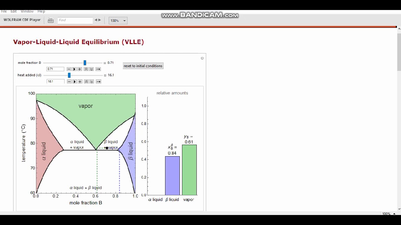 Vapor-liquid-liquid Equilibrium [ VLLE ] - YouTube