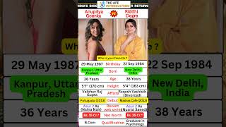 Anupriya Goenka (Naina Nair) & Riddhi Dogra (Nusrat Saeed) Biography #asur2 #shorts