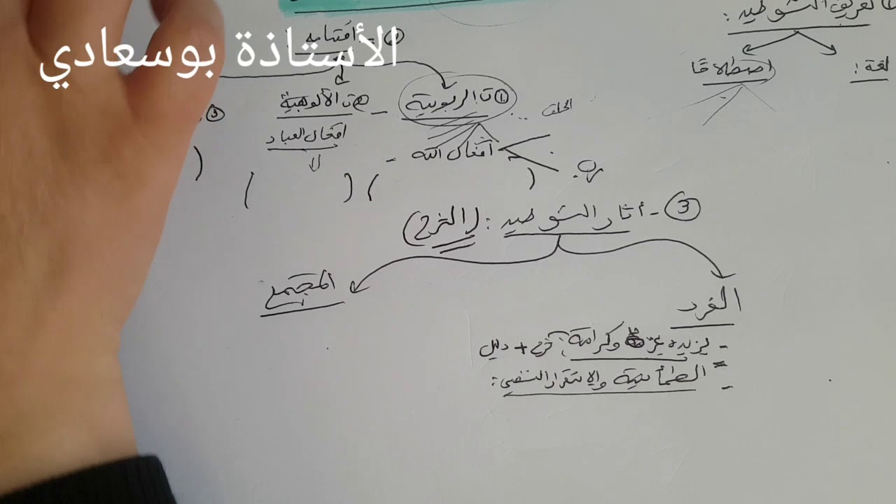 مراجعة درس التوحيد .باك 2020