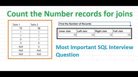 SQL Interview Questions | Find number of records for Left, Right, Inner, Full Join | Most Important