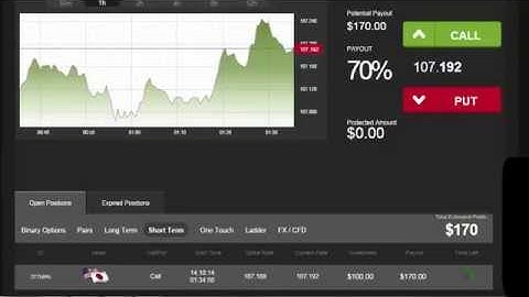 Auto Binary Signals (Perfect Match) Video 2 Live Trading - October 14th 2014