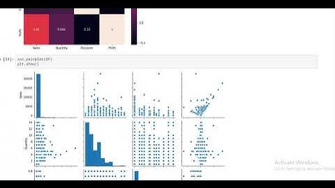 TASK 3 -Exploratory-Data-Analysis---Retail-Level---Beginner
