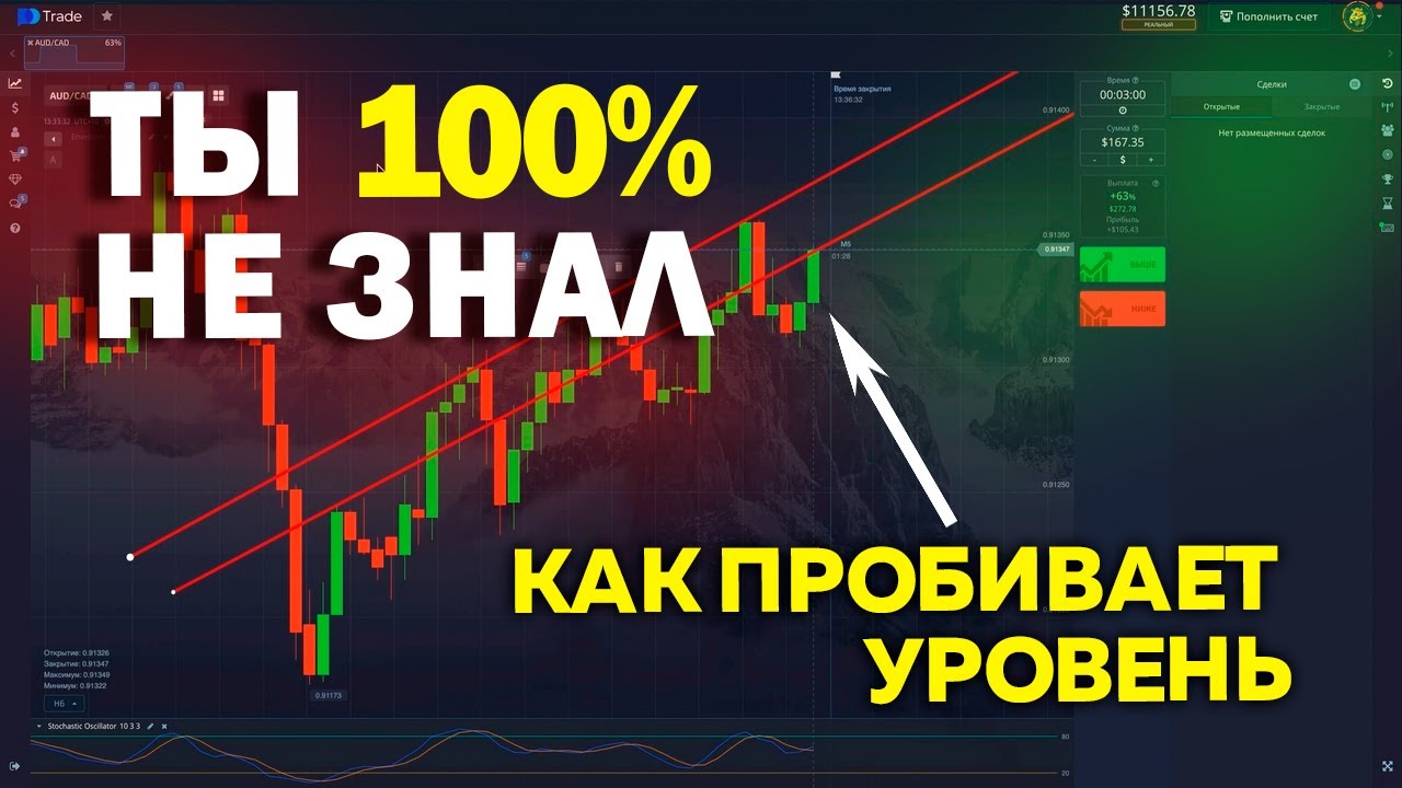 Торговая стратегия паттерн поглощение БИНАРНЫЕ ОПЦИОНЫ + БОТ СОВЕТНИК ...