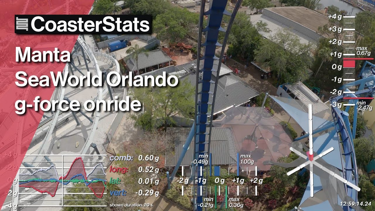 Manta g-force onride - SeaWorld Orlando [4K 60FPS]