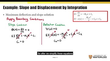AE 204 Slope and Displacement by integration Example