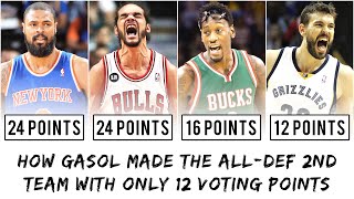 How the NBA Rigged The 2013 All-Defensive Team For Marc Gasol ©