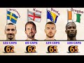 Top 40 goal scorers in the history of national teams football