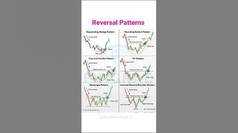 ♻️ Reversal Chart Patterns 📊 #candlestick #chartpatterns #stockmarket #trading #stock