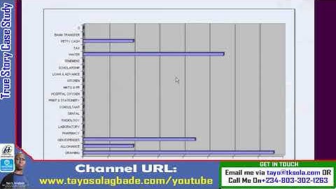 Using MS Excel Solver for Least Cost Feed Formulation Is Easy But Dangerous: How to Protect Yourself