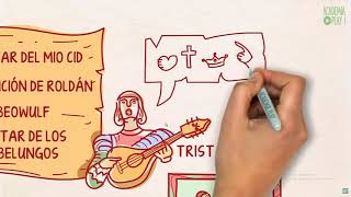 GUÍA 1 PERIODO 3  SOCIALES SÉPTIMO