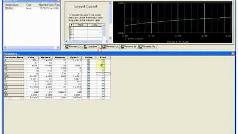 How to make SPICE MODEL of DIDEAL