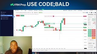 Best Pullback Trading Strategy That Will Change The Way You Trade Nasdaq futures